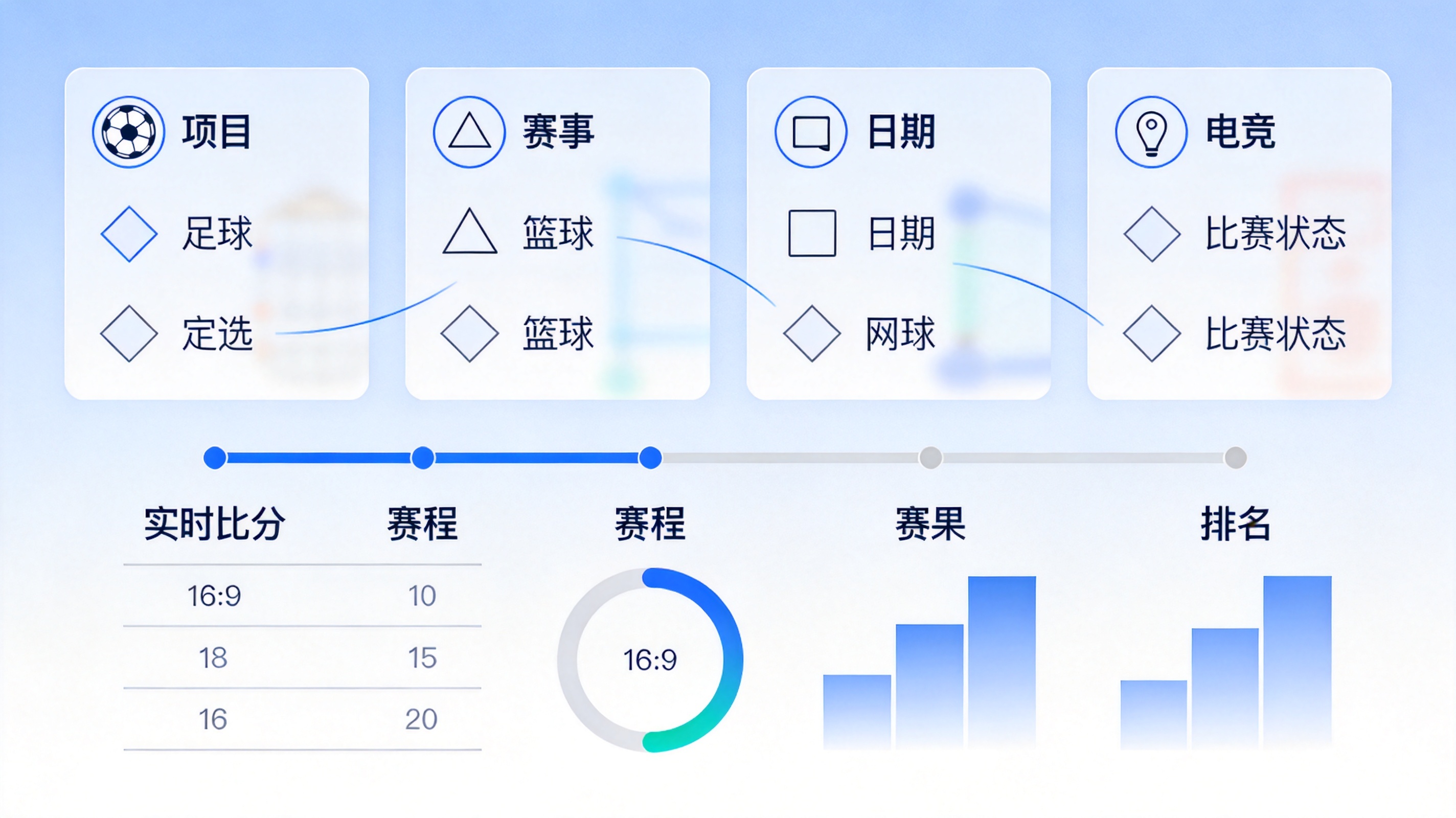 比分网首页数据总览结构示意图，展示足球、篮球、网球与电竞比分查询入口布局